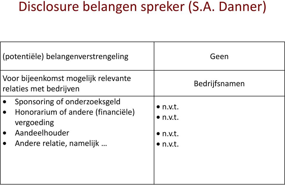 relevante relaties met bedrijven Sponsoring of onderzoeksgeld Honorarium