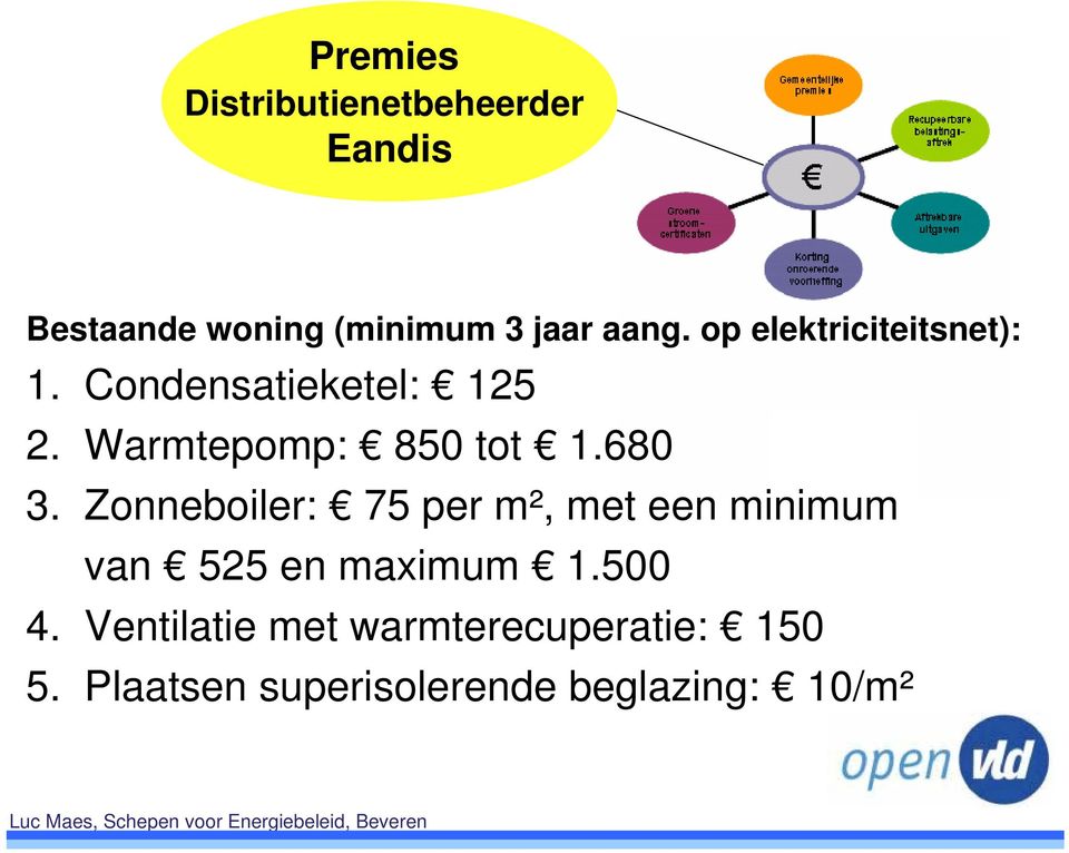 680 3. Zonneboiler: 75 per m², met een minimum van 525 en maximum 1.500 4.