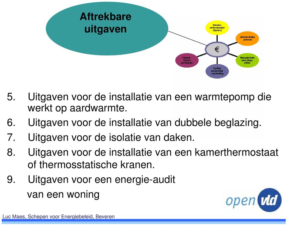 Uitgaven voor de installatie van dubbele beglazing. 7.