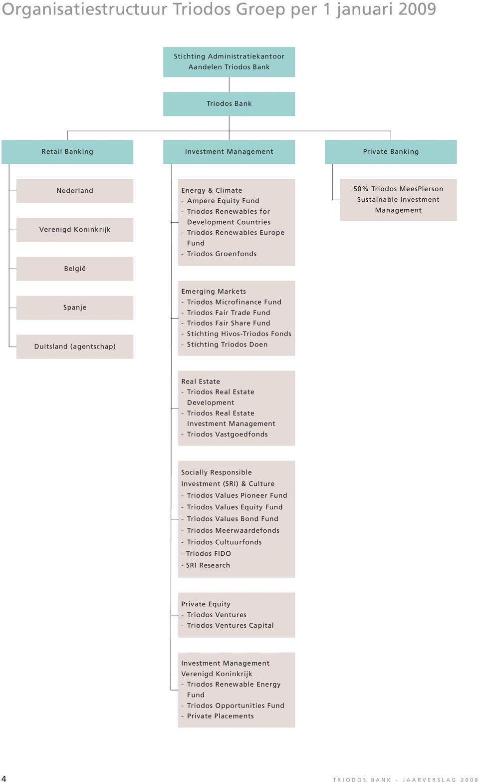 Investment Management Spanje Duitsland (agentschap) Emerging Markets - Triodos Microfinance Fund - Triodos Fair Trade Fund - Triodos Fair Share Fund - Stichting Hivos-Triodos Fonds - Stichting