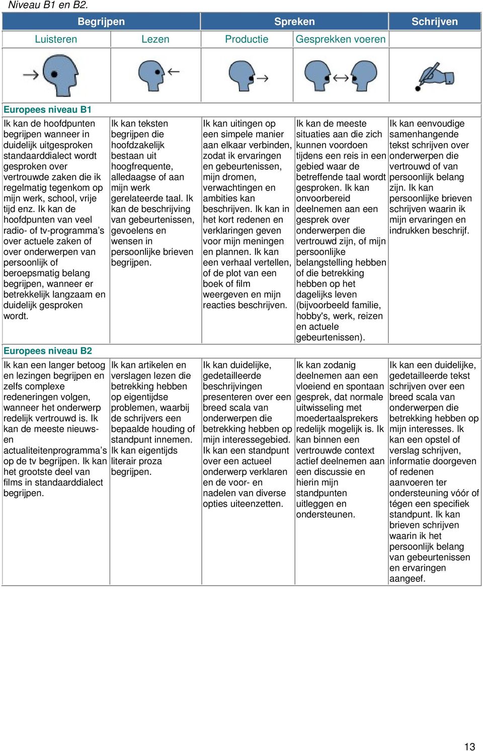 vertrouwde zaken die ik regelmatig tegenkom op mijn werk, school, vrije tijd enz.