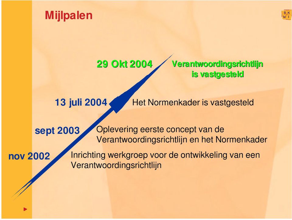 eerste concept van de Verantwoordingsrichtlijn en het Normenkader