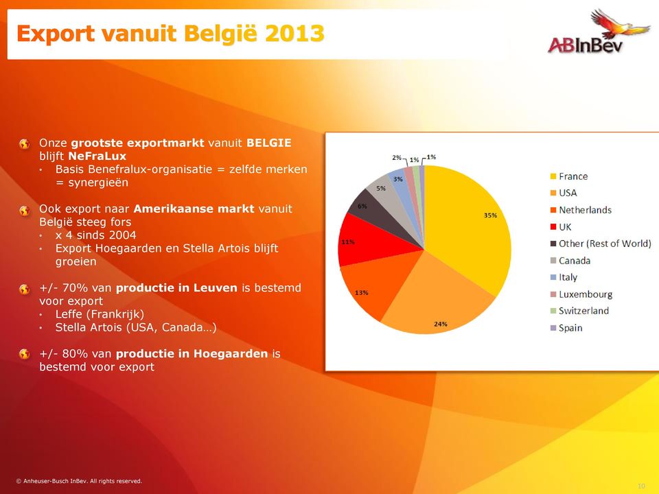 Hoegaarden en Stella Artois blijft groeien +/- 70% van productie in Leuven is bestemd voor export