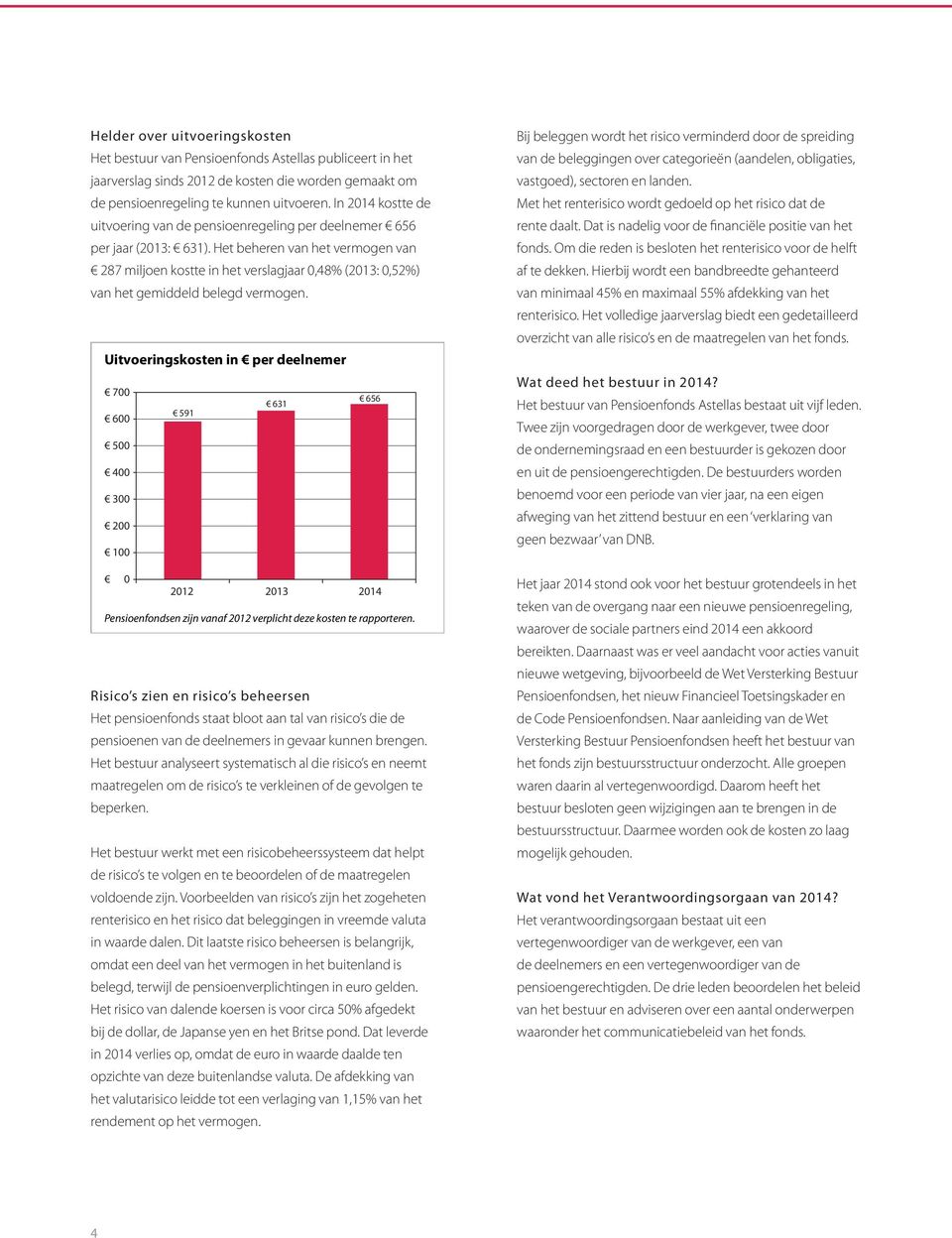 Het beheren van het vermogen van 287 miljoen kostte in het verslagjaar 0,48% (2013: 0,52%) van het gemiddeld belegd vermogen.