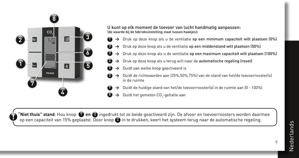 Druk op deze knop als u terug wilt naar de automatische regeling (reset) Duidt aan welke knop geactiveerd is 7 4 6 7 8 Duidt de richtwaardes aan (25%,50%,75%) van de stand van het/de