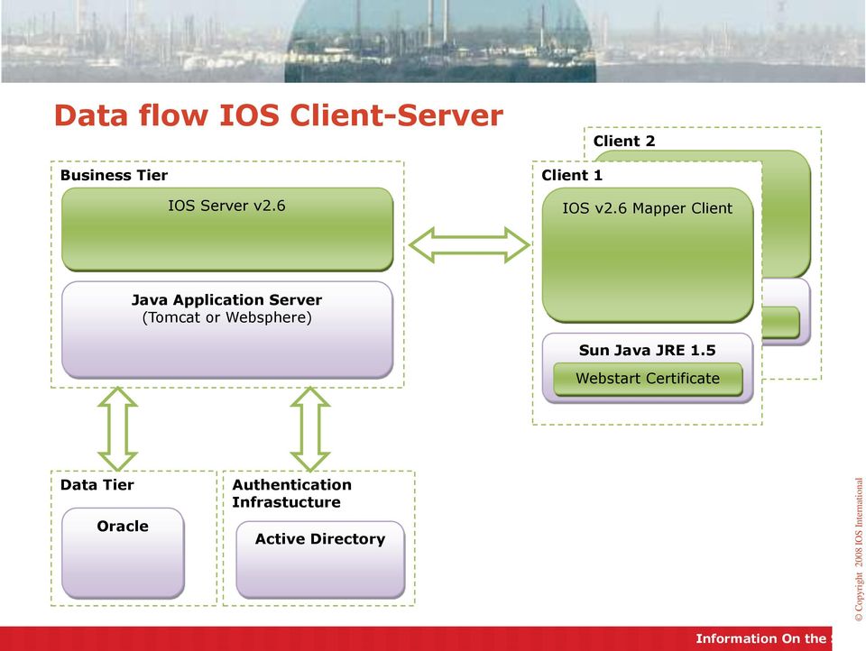 6 Mapper Client Java Application Server (Tomcat or Websphere)