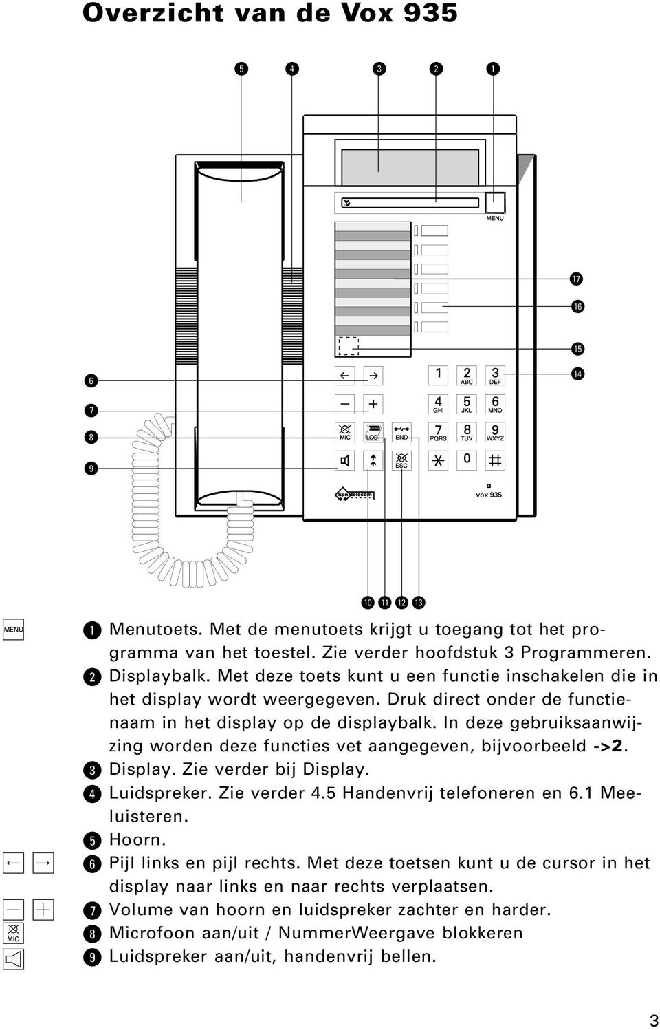 In deze gebruiksaanwijzing worden deze functies vet aangegeven, bijvoorbeeld ->2. # Display. Zie verder bij Display. $ Luidspreker. Zie verder 4.5 Handenvrij telefoneren en 6.1 Meeluisteren.