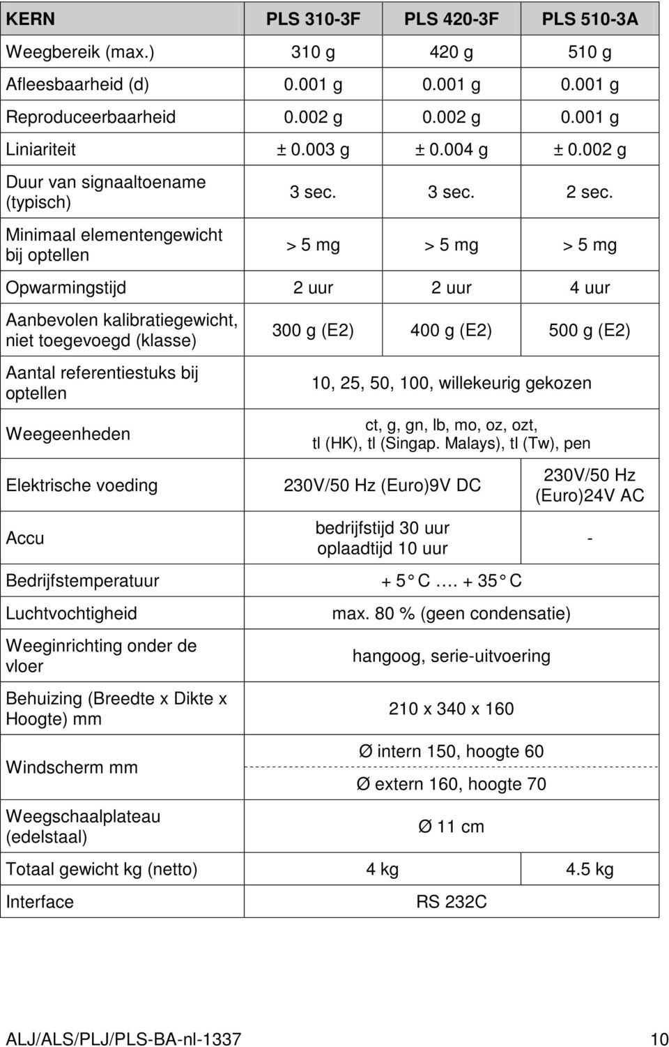 > 5 mg > 5 mg > 5 mg Opwarmingstijd 2 uur 2 uur 4 uur Aanbevolen kalibratiegewicht, niet toegevoegd (klasse) Aantal referentiestuks bij optellen 300 g (E2) 400 g (E2) 500 g (E2) 10, 25, 50, 100,