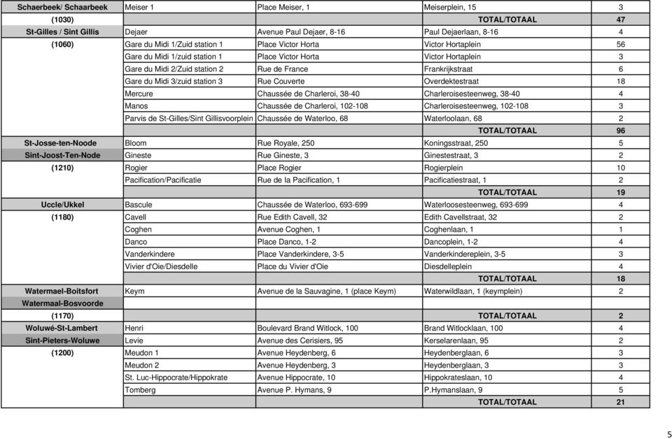 3/zuid station 3 Rue Couverte Overdektestraat 18 Mercure Chaussée de Charleroi, 38-40 Charleroisesteenweg, 38-40 4 Manos Chaussée de Charleroi, 102-108 Charleroisesteenweg, 102-108 3 Parvis de