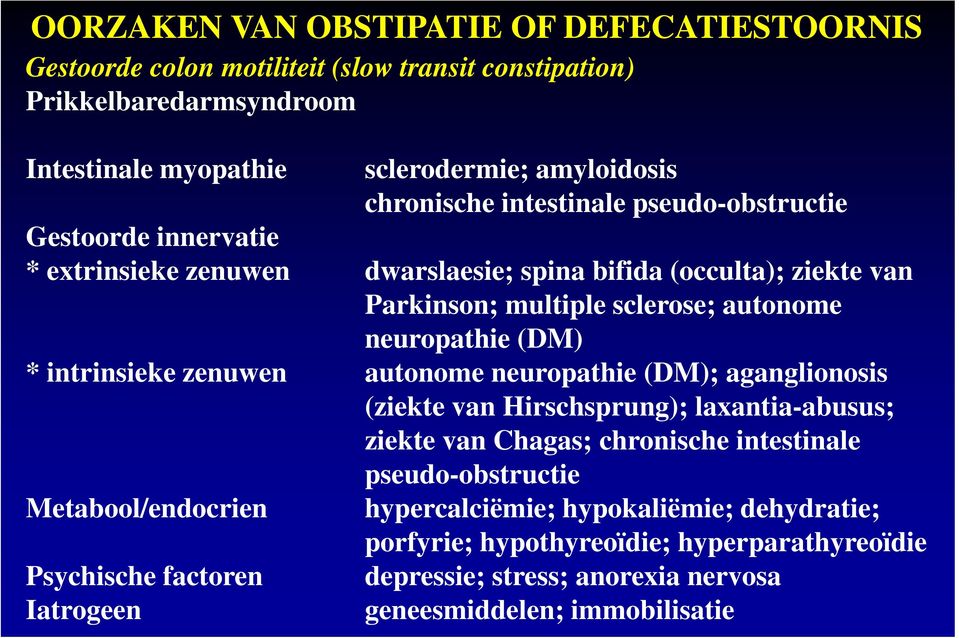 intrinsieke zenuwen autonome neuropathie (DM); aganglionosis (ziekte van Hirschsprung); laxantia-abusus; ziekte van Chagas; chronische intestinale pseudo-obstructie