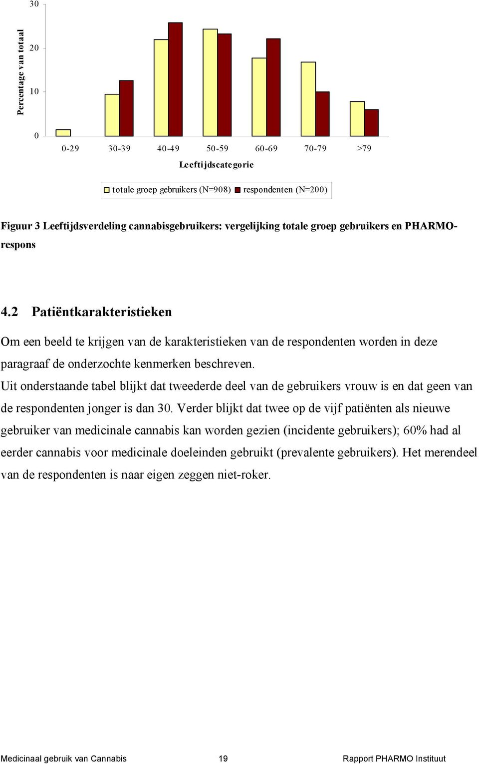 2 Patiëntkarakteristieken Om een beeld te krijgen van de karakteristieken van de respondenten worden in deze paragraaf de onderzochte kenmerken beschreven.