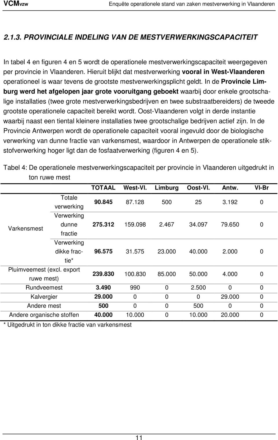 In de Provincie Limburg werd het afgelopen jaar grote vooruitgang geboekt waarbij door enkele grootschalige installaties (twee grote mestverwerkingsbedrijven en twee substraatbereiders) de tweede