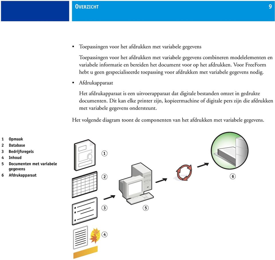 Afdrukapparaat Het afdrukapparaat is een uitvoerapparaat dat digitale bestanden omzet in gedrukte documenten.