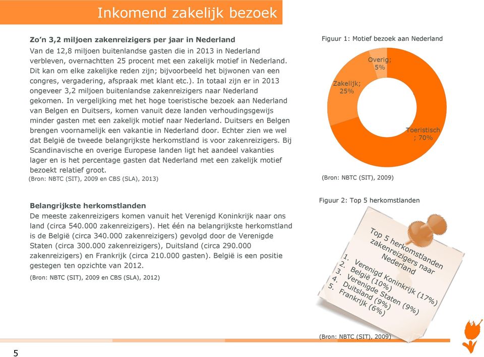 In totaal zijn er in 2013 ongeveer 3,2 miljoen buitenlandse zakenreizigers naar Nederland gekomen.