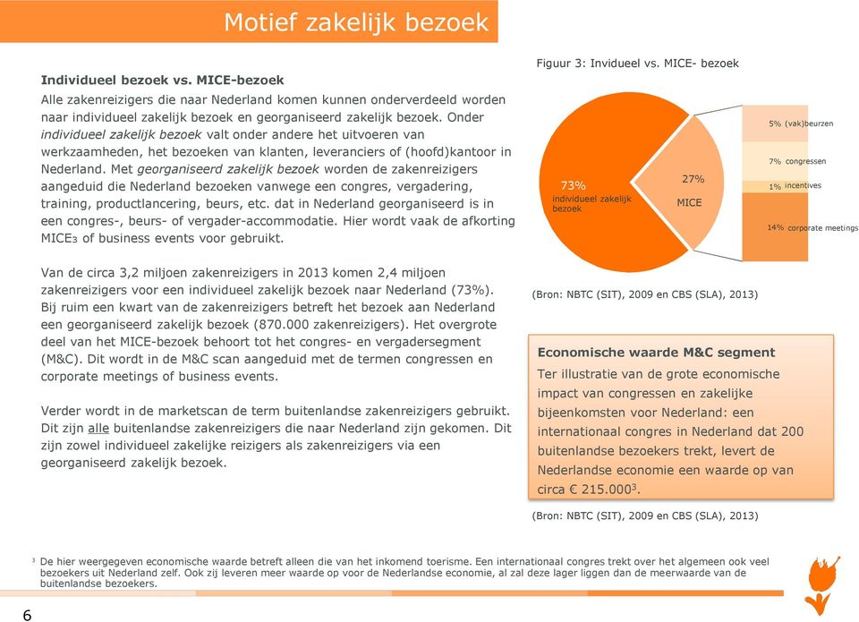 Onder individueel zakelijk bezoek valt onder andere het uitvoeren van werkzaamheden, het bezoeken van klanten, leveranciers of (hoofd)kantoor in Nederland.