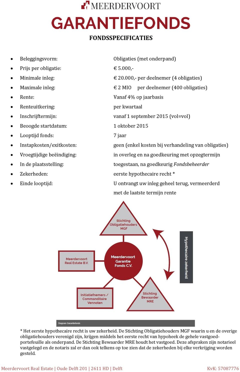 Beoogde startdatum: 1 oktober 2015 Looptijd fonds: 7 jaar Instapkosten/exitkosten: geen (enkel kosten bij verhandeling van obligaties) Vroegtijdige beëindiging: in overleg en na goedkeuring met