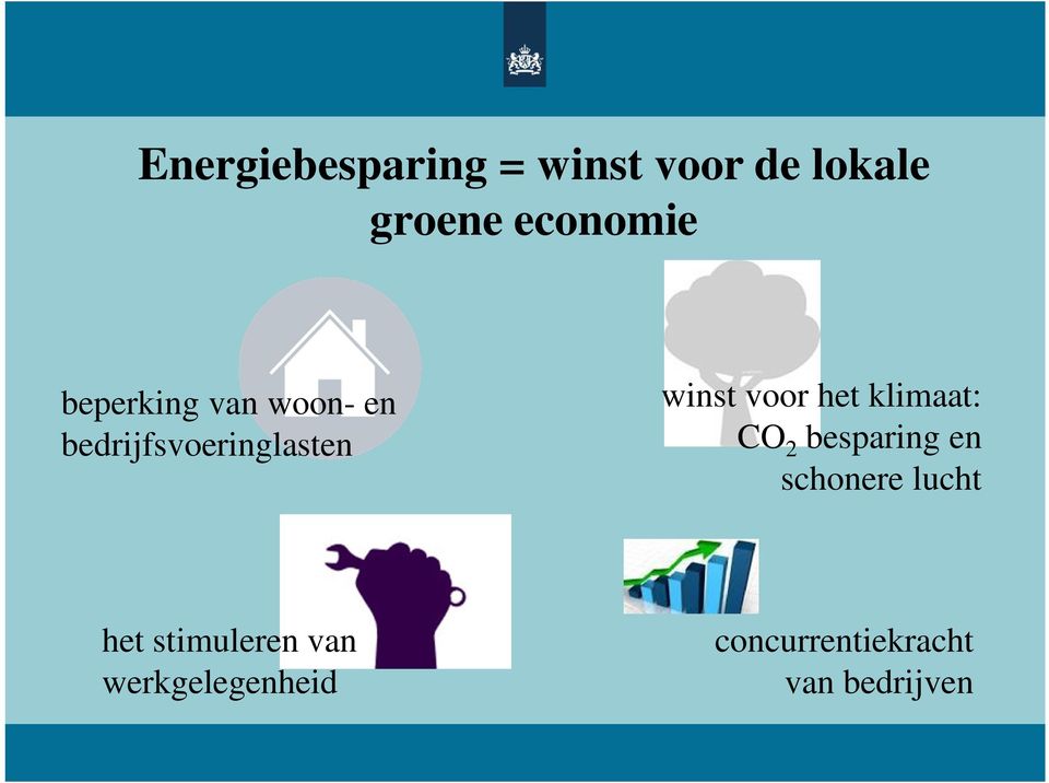 het klimaat: CO 2 besparing en schonere lucht het