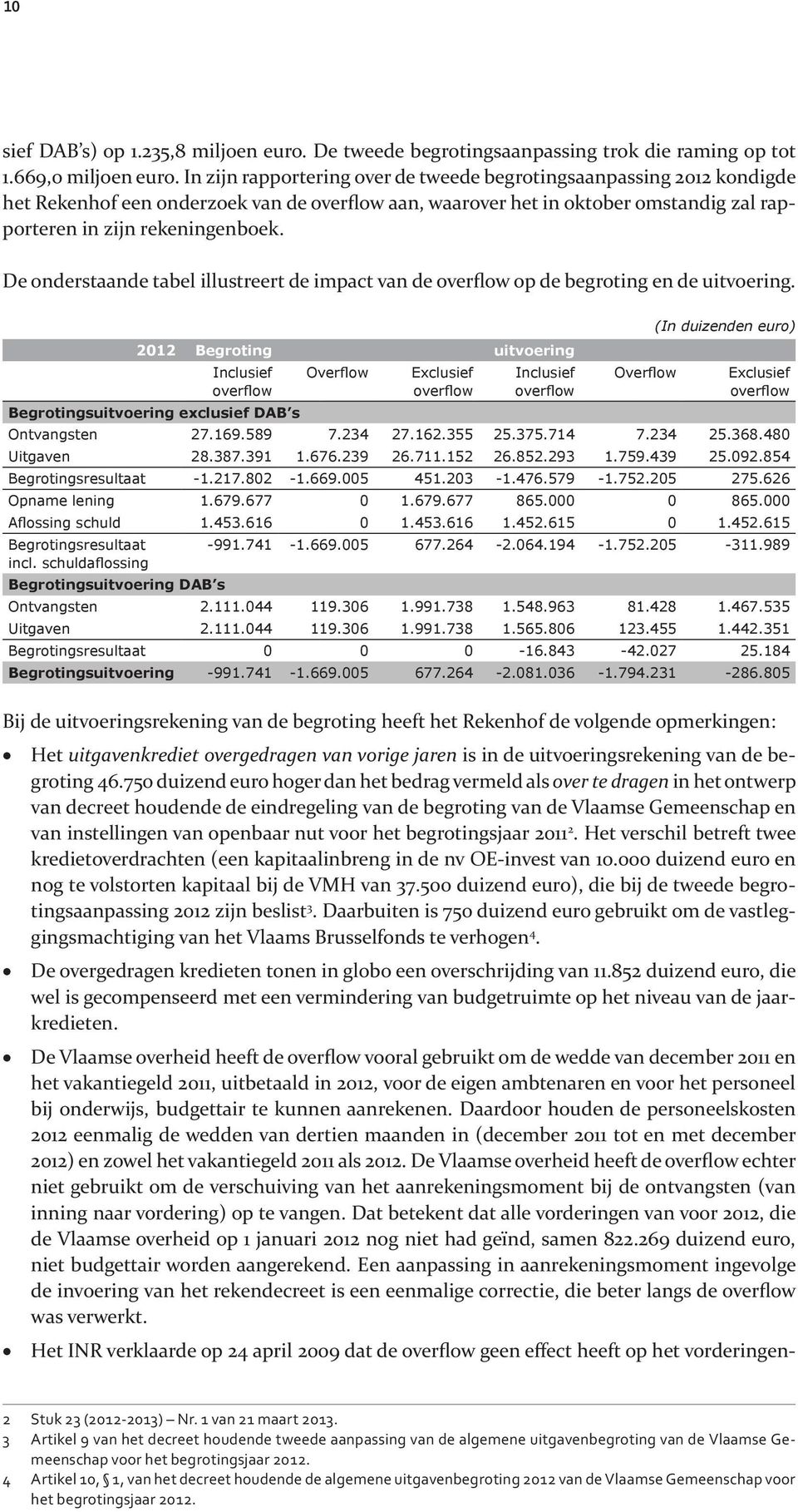 De onderstaande tabel illustreert de impact van de overflow op de begroting en de uitvoering.