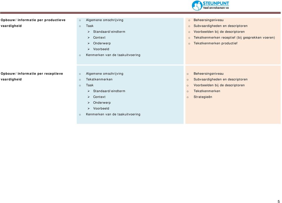 van de taakuitvering Opbuw/infrmatie per receptieve Algemene mschrijving Beheersingsniveau vaardigheid Tekstkenmerken Subvaardigheden en