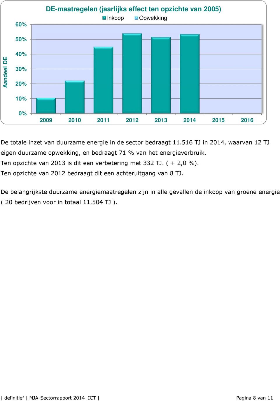 Ten opzichte van 2013 is dit een verbetering met 332 TJ. ( + 2,0 %). Ten opzichte van 2012 bedraagt dit een achteruitgang van 8 TJ.