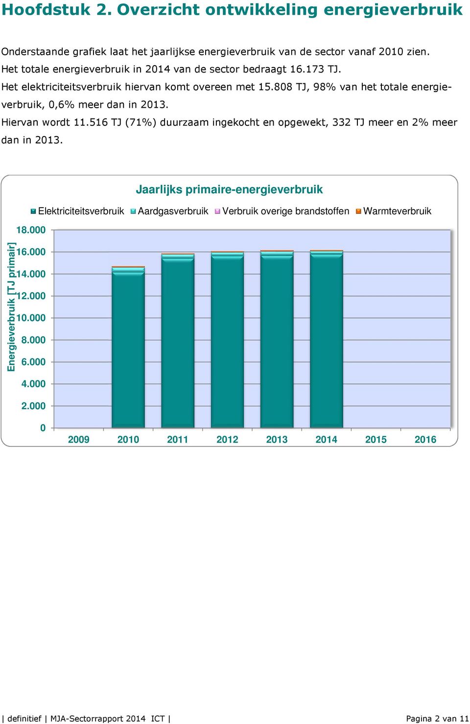 808 TJ, 98% van het totale energieverbruik, 0,6% meer dan in 2013. Hiervan wordt 11.516 TJ (71%) duurzaam ingekocht en opgewekt, 332 TJ meer en 2% meer dan in 2013.