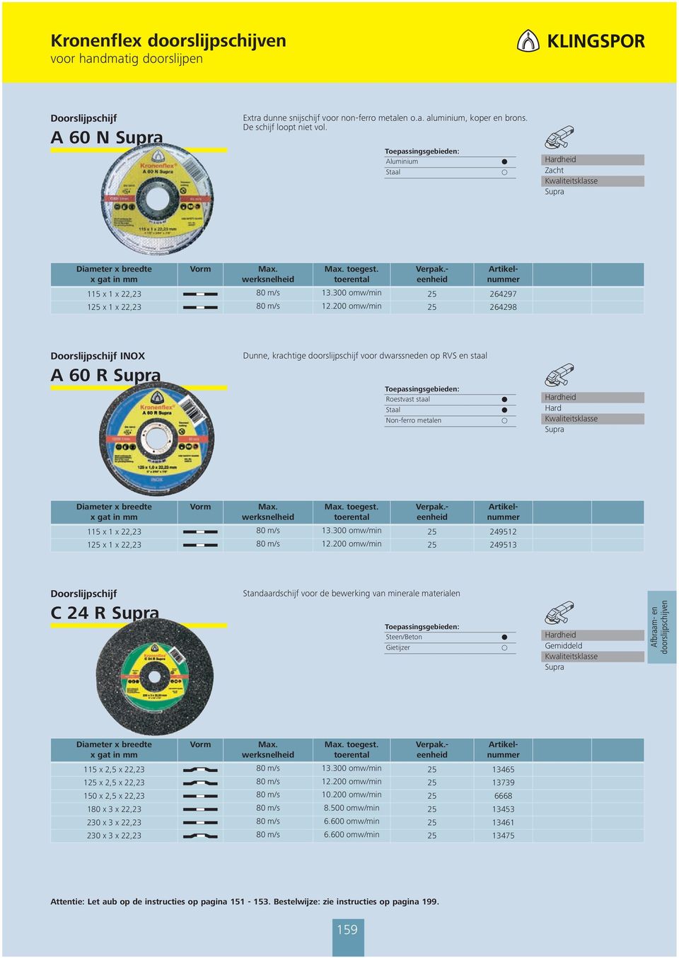 115 x 1 x 22,23 80 m/s 13.300 omw/min 25 249512 125 x 1 x 22,23 80 m/s 12.