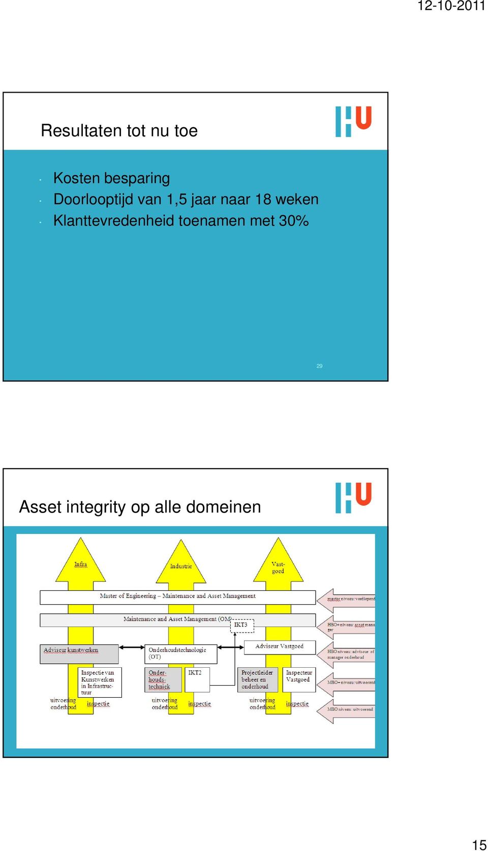 naar 18 weken Klanttevredenheid