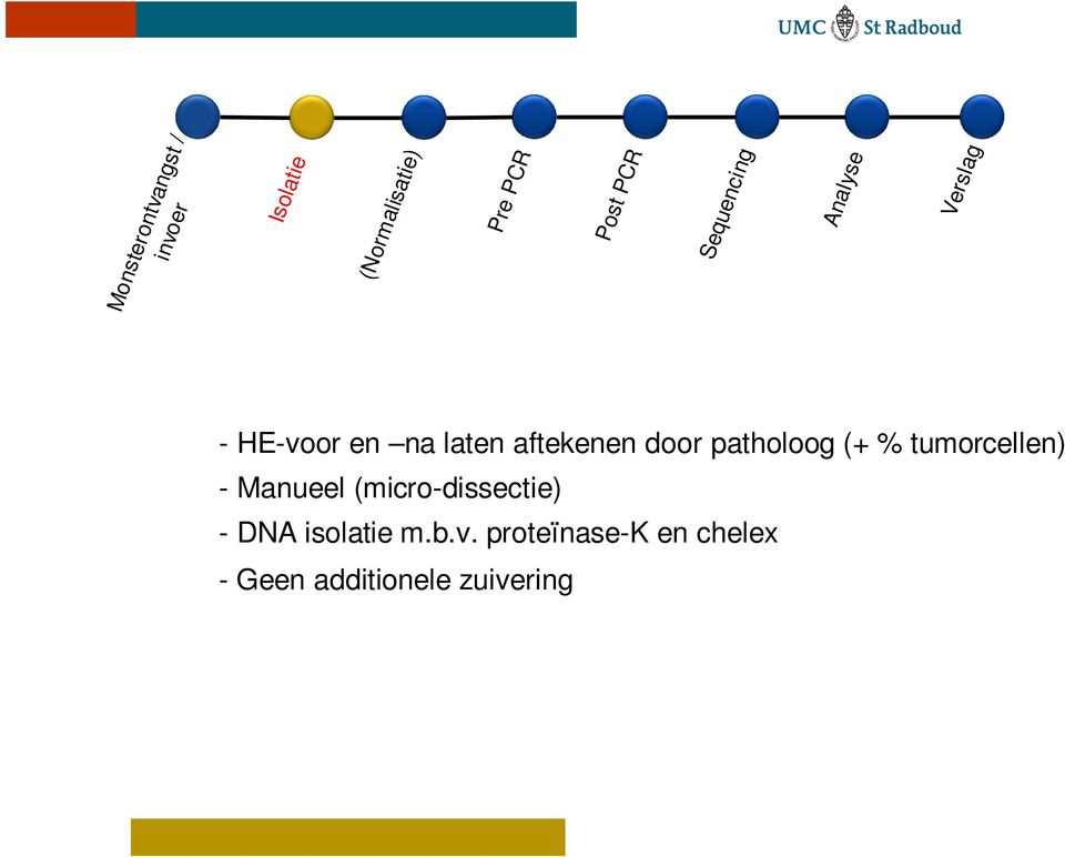 Manueel (micro-dissectie) - DNA isolatie m.b.v.