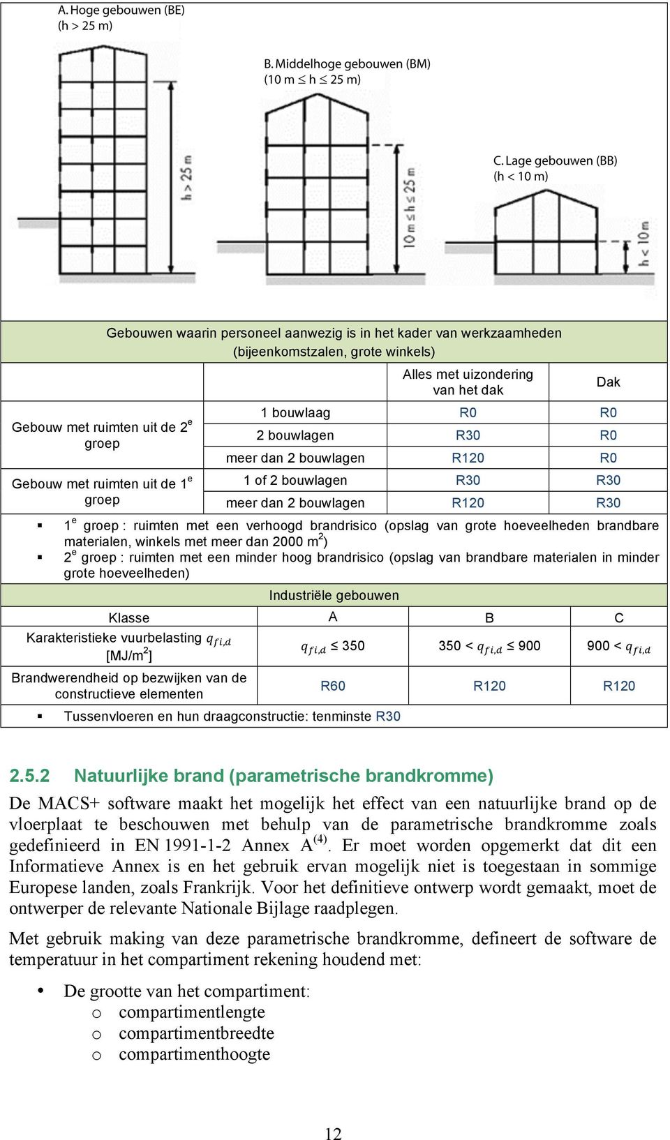 materialen, winkels met meer dan m ) e groep : ruimten met een minder hoog brandrisico (opslag van brandbare materialen in minder grote hoeveelheden) Industriële gebouwen Klasse A B C Karakteristieke