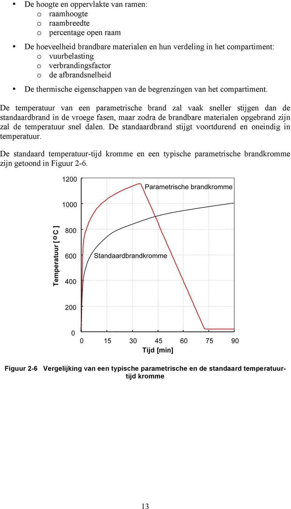 De temperatuur van een parametrische brand zal vaak sneller stijgen dan de standaardbrand in de vroege fasen, maar zodra de brandbare materialen opgebrand zijn zal de temperatuur snel