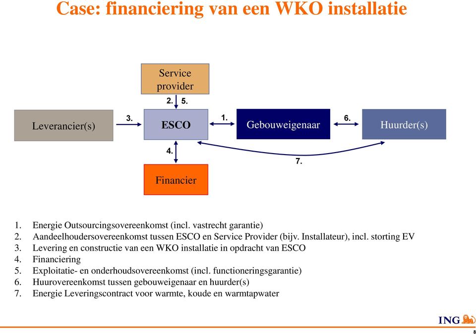 Installateur), incl. storting EV 3. Levering en constructie van een WKO installatie in opdracht van ESCO 4. Financiering 5.