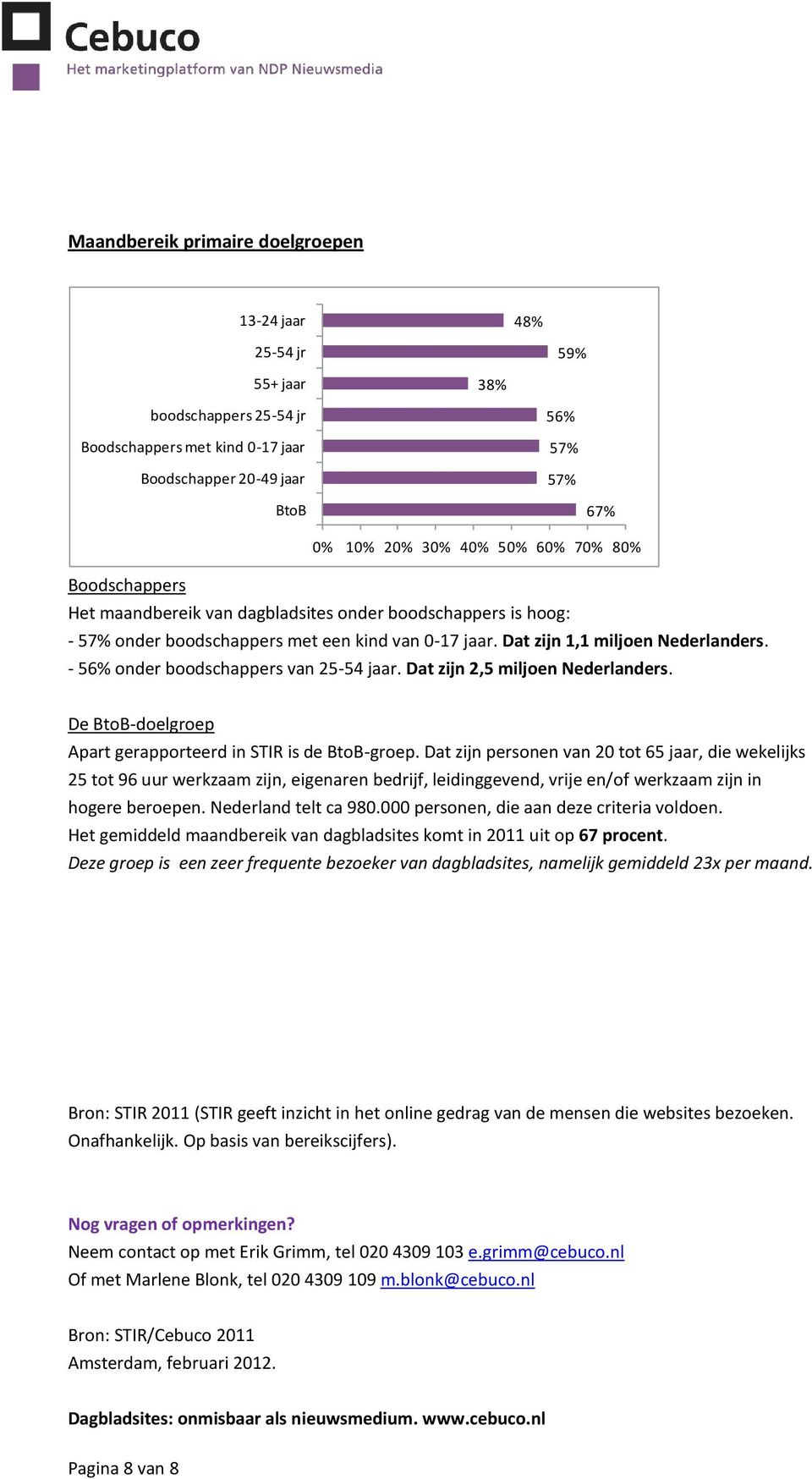 - 56% onder boodschappers van 25-54 jaar. Dat zijn 2,5 miljoen Nederlanders. De BtoB-doelgroep Apart gerapporteerd in STIR is de BtoB-groep.