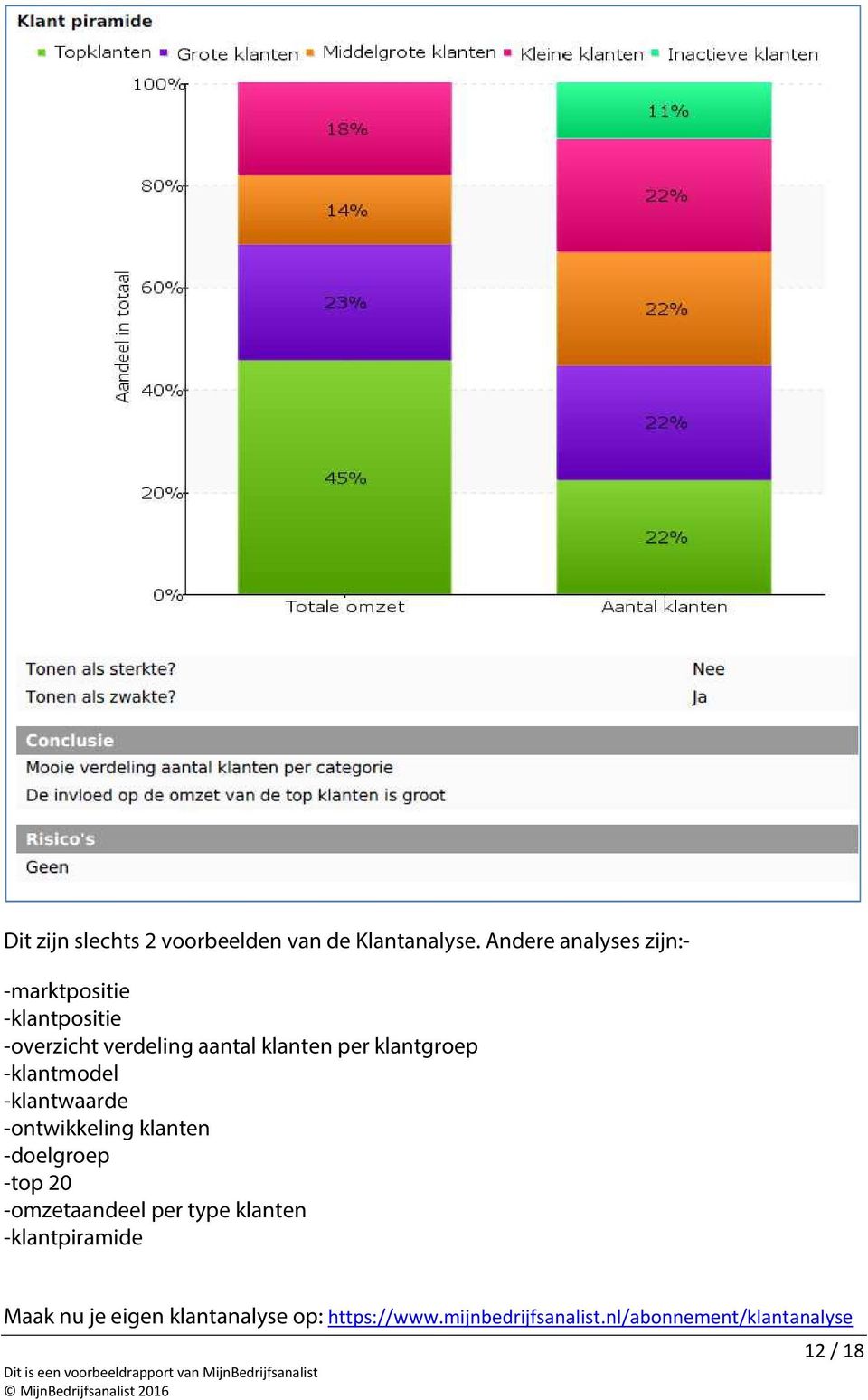 klantgroep -klantmodel -klantwaarde -ontwikkeling klanten -doelgroep -top 20 -omzetaandeel