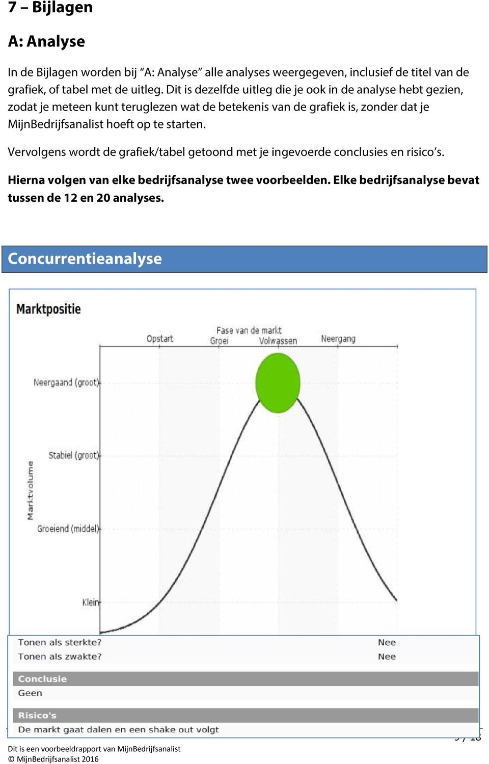 Dit is dezelfde uitleg die je ook in de analyse hebt gezien, zodat je meteen kunt teruglezen wat de betekenis van de grafiek is, zonder