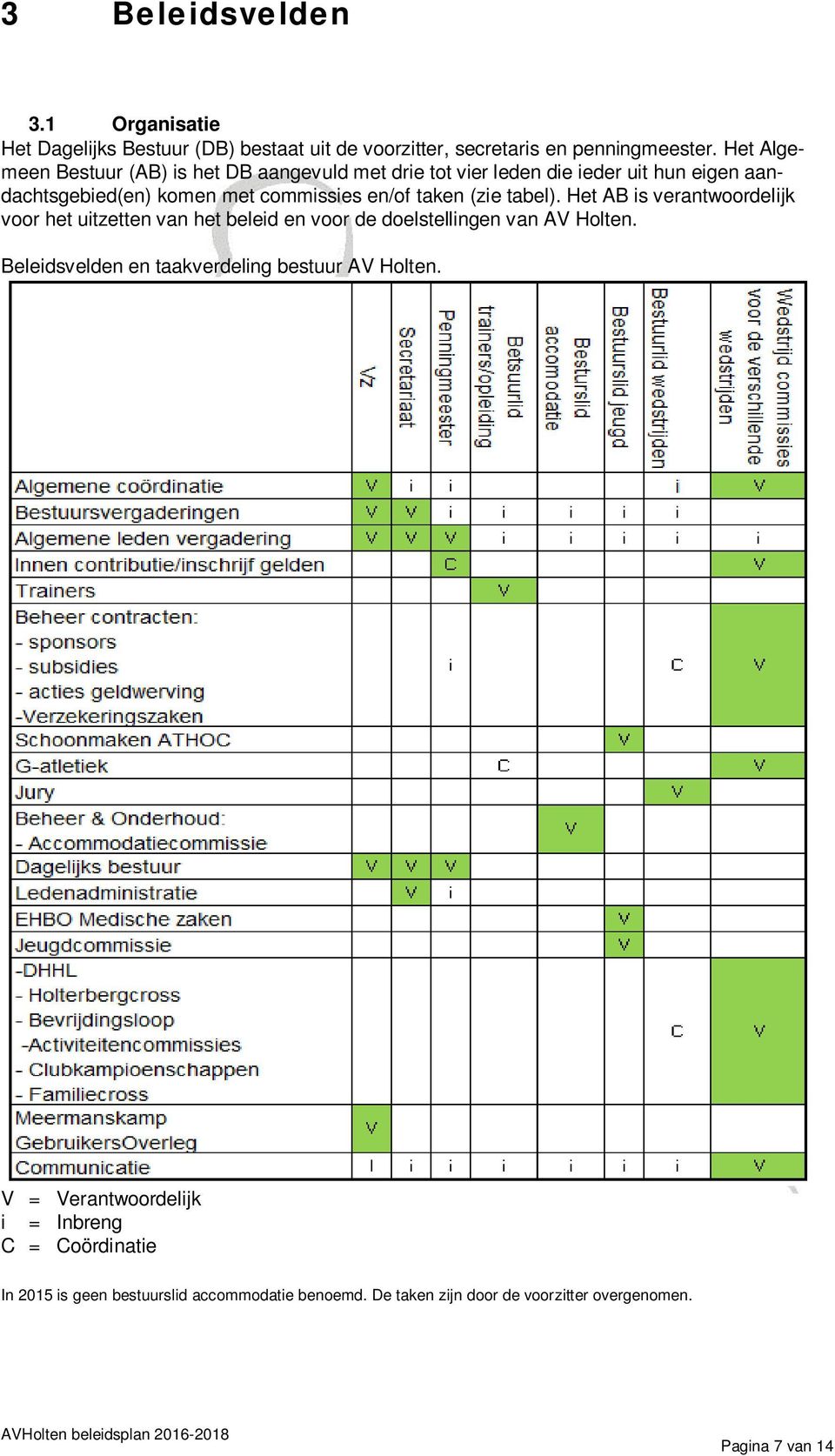 (zie tabel). Het AB is verantwoordelijk voor het uitzetten van het beleid en voor de doelstellingen van AV Holten.