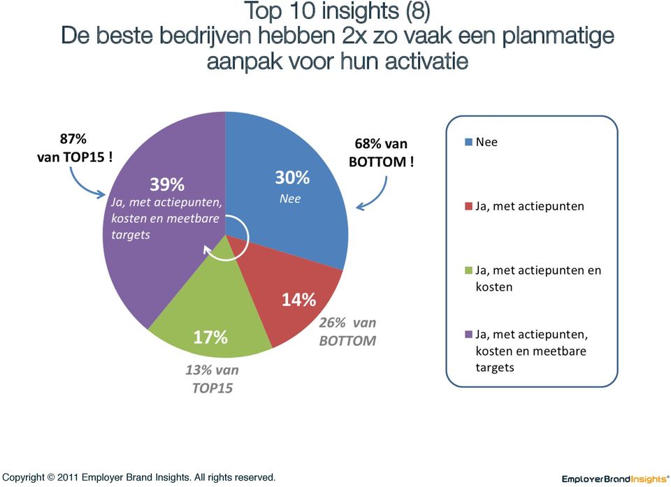 2x zo vaak een