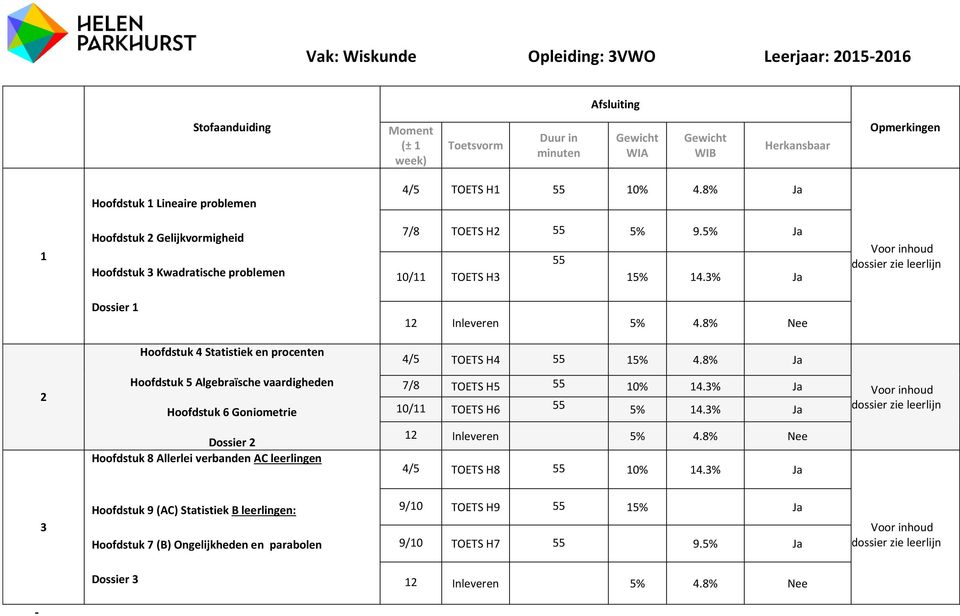 8% Nee Hoofdstuk 4 Statistiek en procenten 4/5 TOETS H4 55 5% 4.8% Hoofdstuk 5 Algebraïsche vaardigheden Hoofdstuk 6 Goniometrie 7/8 TOETS H5 55 0% 4.% 0/ TOETS H6 55 5% 4.