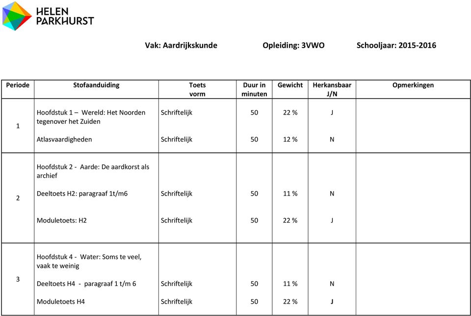 Aarde: De aardkorst als archief Deeltoets H: paragraaf t/m6 % N Moduletoets: H % J