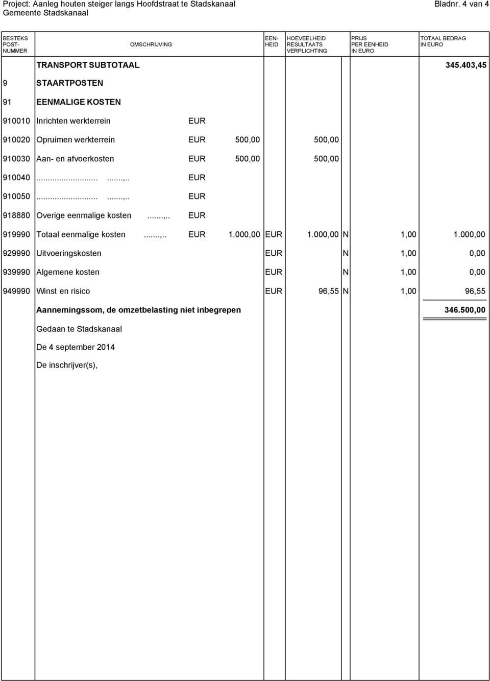 403,45 9 STAARTPOSTEN 91 EENMALIGE KOSTEN 910010 Inrichten werkterrein EUR 910020 Opruimen werkterrein EUR 500,00 500,00 910030 Aan- en afvoerkosten EUR 500,00 500,00 910040......,.. EUR 910050......,.. EUR 918880 Overige eenmalige kosten.