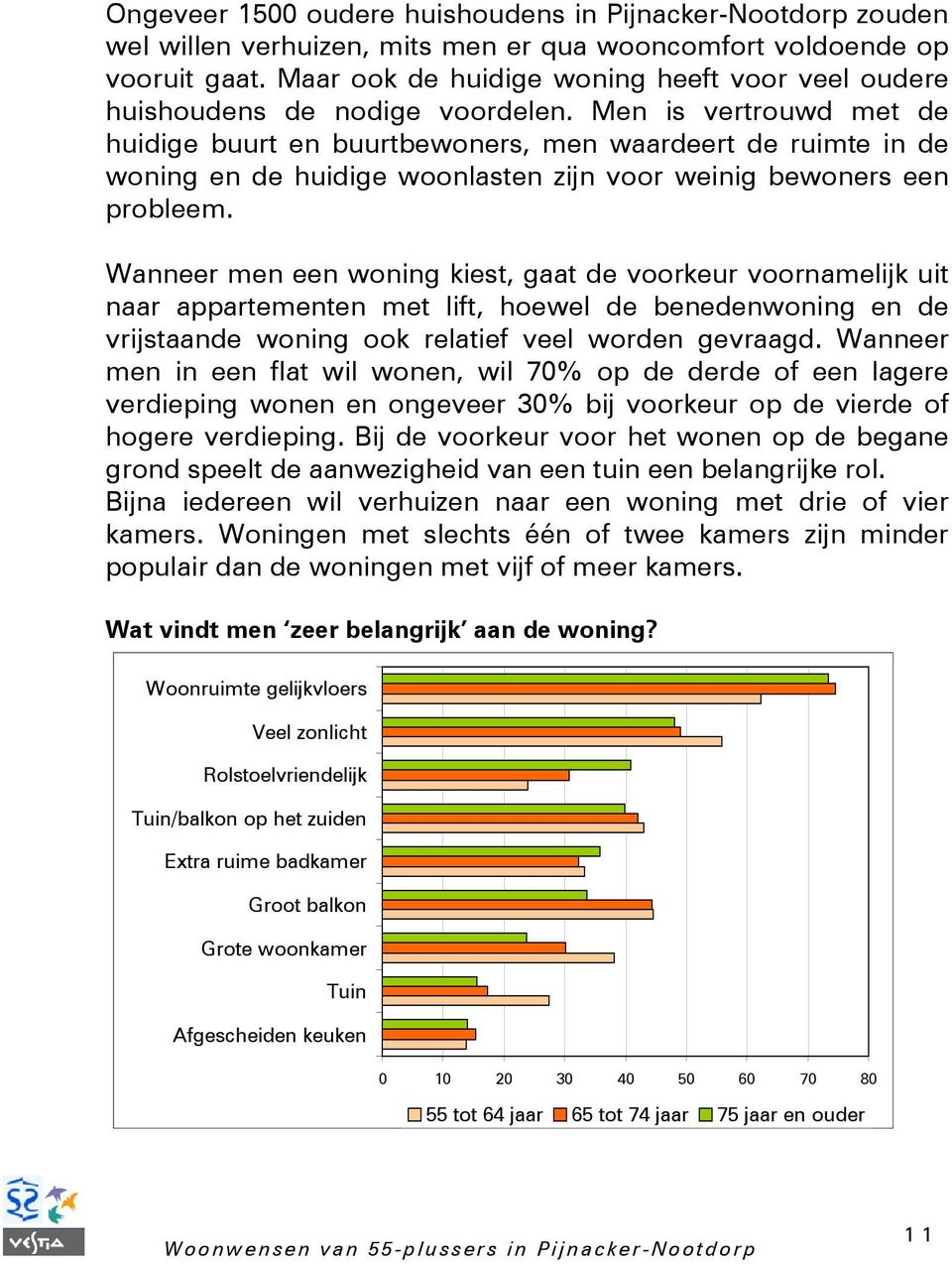 Men is vertrouwd met de huidige buurt en buurtbewoners, men waardeert de ruimte in de woning en de huidige woonlasten zijn voor weinig bewoners een probleem.