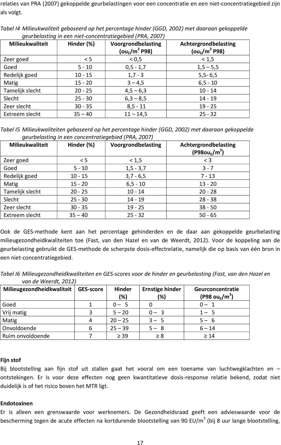 (ou E /m 3 P98) Achtergrondbelasting (ou E /m 3 P98) Zeer goed < 5 < 0,5 < 1,5 Goed 5-10 0,5-1,7 1,5 5,5 Redelijk goed 10-15 1,7-3 5,5-6,5 Matig 15-20 3 4,5 6,5-10 Tamelijk slecht 20-25 4,5 6,3 10-14