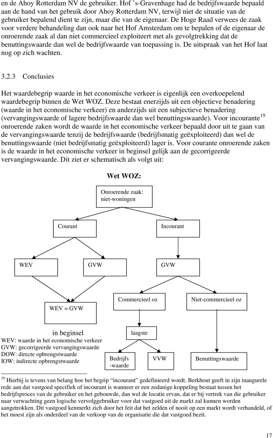 De Hoge Raad verwees de zaak voor verdere behandeling dan ook naar het Hof Amsterdam om te bepalen of de eigenaar de onroerende zaak al dan niet commercieel exploiteert met als gevolgtrekking dat de