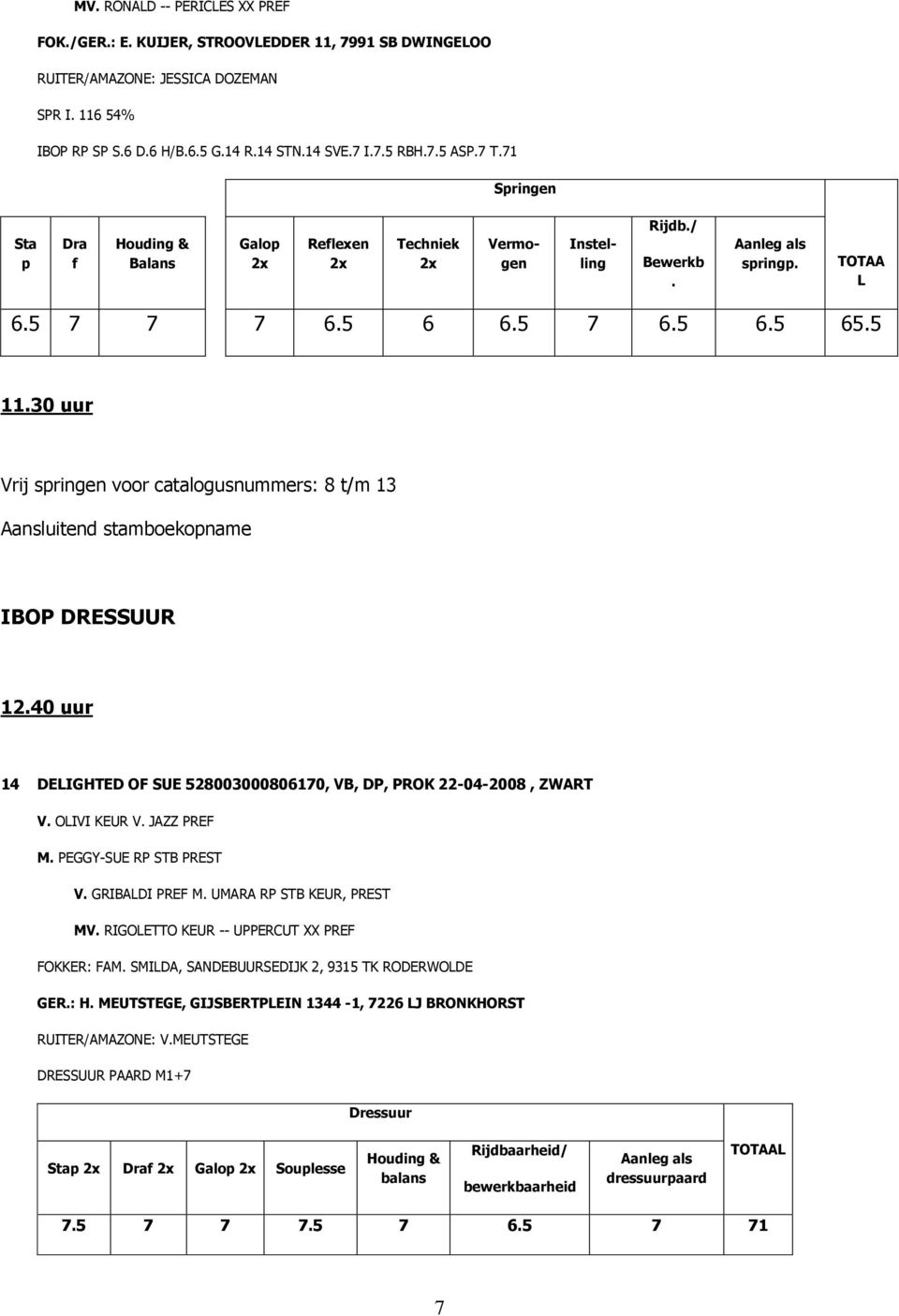 528003000806170, VB, DP, PROK 22-04-2008, ZWART V OIVI KEUR V JAZZ PREF M PEGGY-SUE RP STB PREST V GRIBADI PREF M UMARA RP STB KEUR, PREST MV RIGOETTO KEUR -- UPPERCUT XX PREF