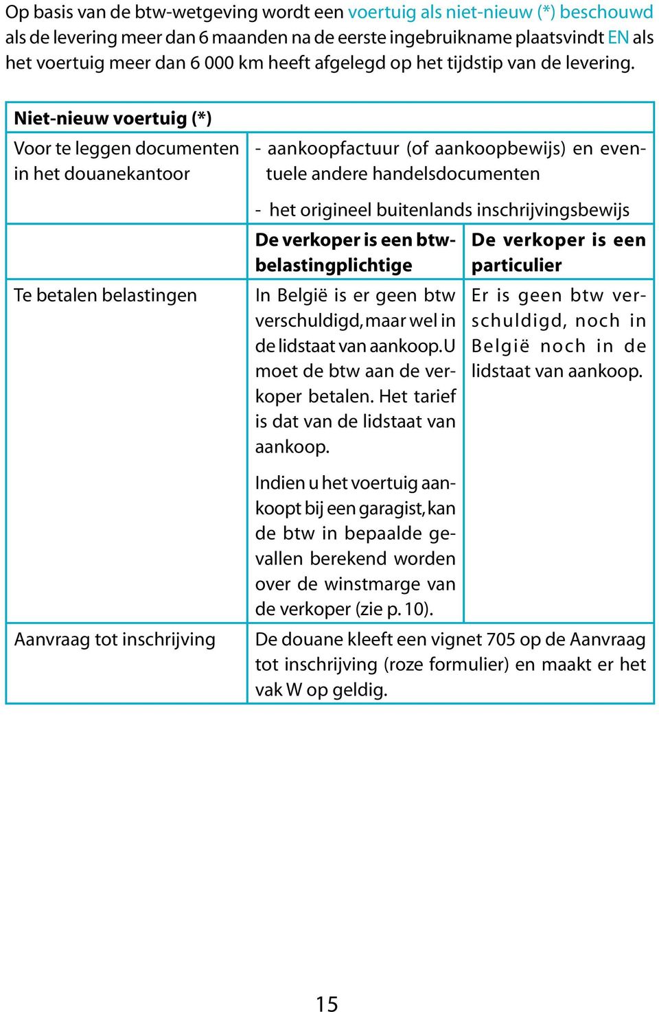 Niet-nieuw voertuig (*) Voor te leggen documenten in het douanekantoor Te betalen belastingen Aanvraag tot inschrijving - aankoopfactuur (of aankoopbewijs) en eventuele andere handelsdocumenten - het