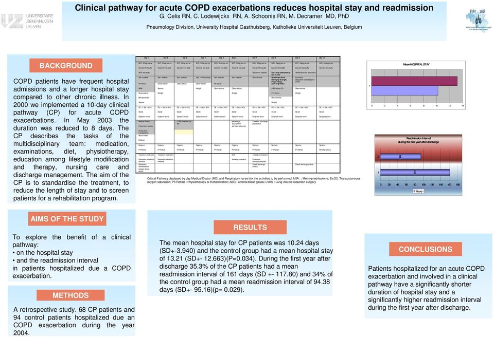 compared to other chronic illness. In 2000 we implemented a 10-day clinical pathway (CP) for acute COPD exacerbations. In May 2003 the duration was reduced to 8 days.