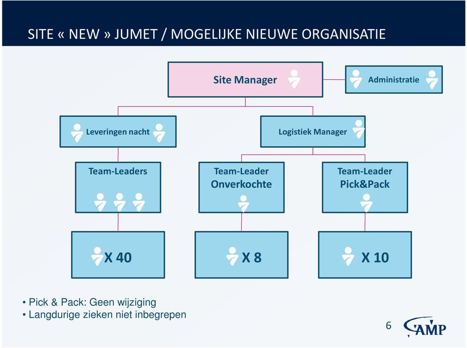 Team-Leader Onverkochte Team-Leader Pick&Pack X 40 X 8 X 10