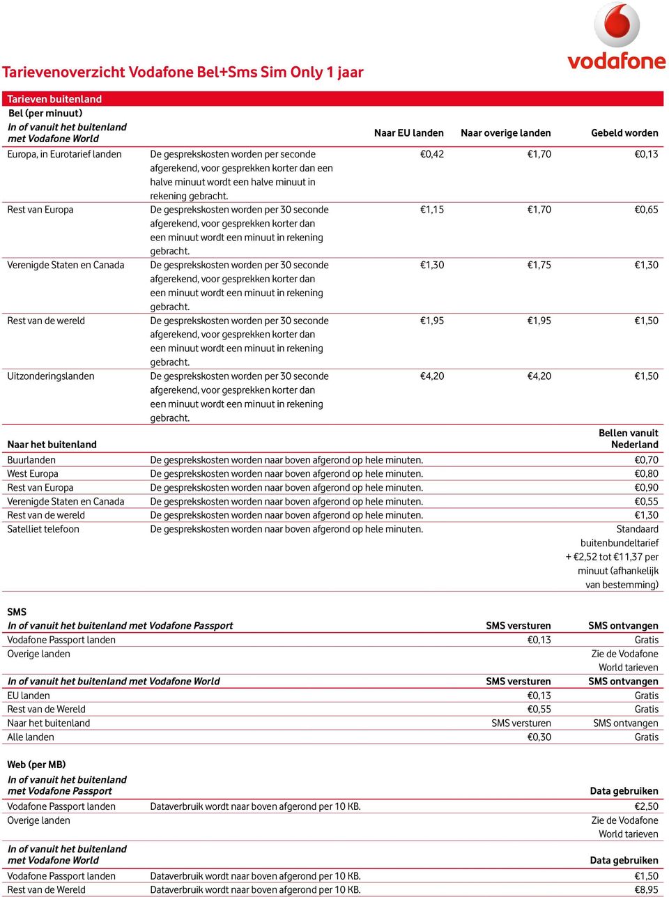 vanuit Naar het buitenland Nederland Buurlanden De gesprekskosten worden naar boven afgerond op hele minuten. 0,70 West Europa De gesprekskosten worden naar boven afgerond op hele minuten.