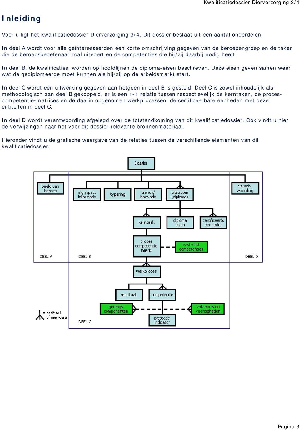 In deel B, de kwalificaties, worden op hoofdlijnen de diploma-eisen beschreven. Deze eisen geven samen weer wat de gediplomeerde moet kunnen als hij/zij op de arbeidsmarkt start.