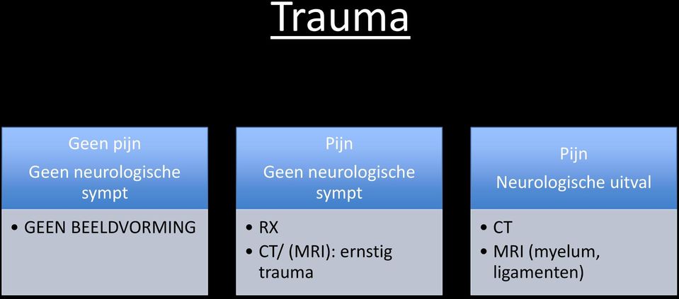 sympt RX CT/ (MRI): ernstig trauma Pijn