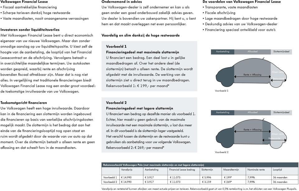 U kiest zelf de hoogte van de aanbetaling, de looptijd van het Financial Leasecontract en de afschrijving. Vervolgens betaalt u in overzichtelijke maandelijkse termijnen.